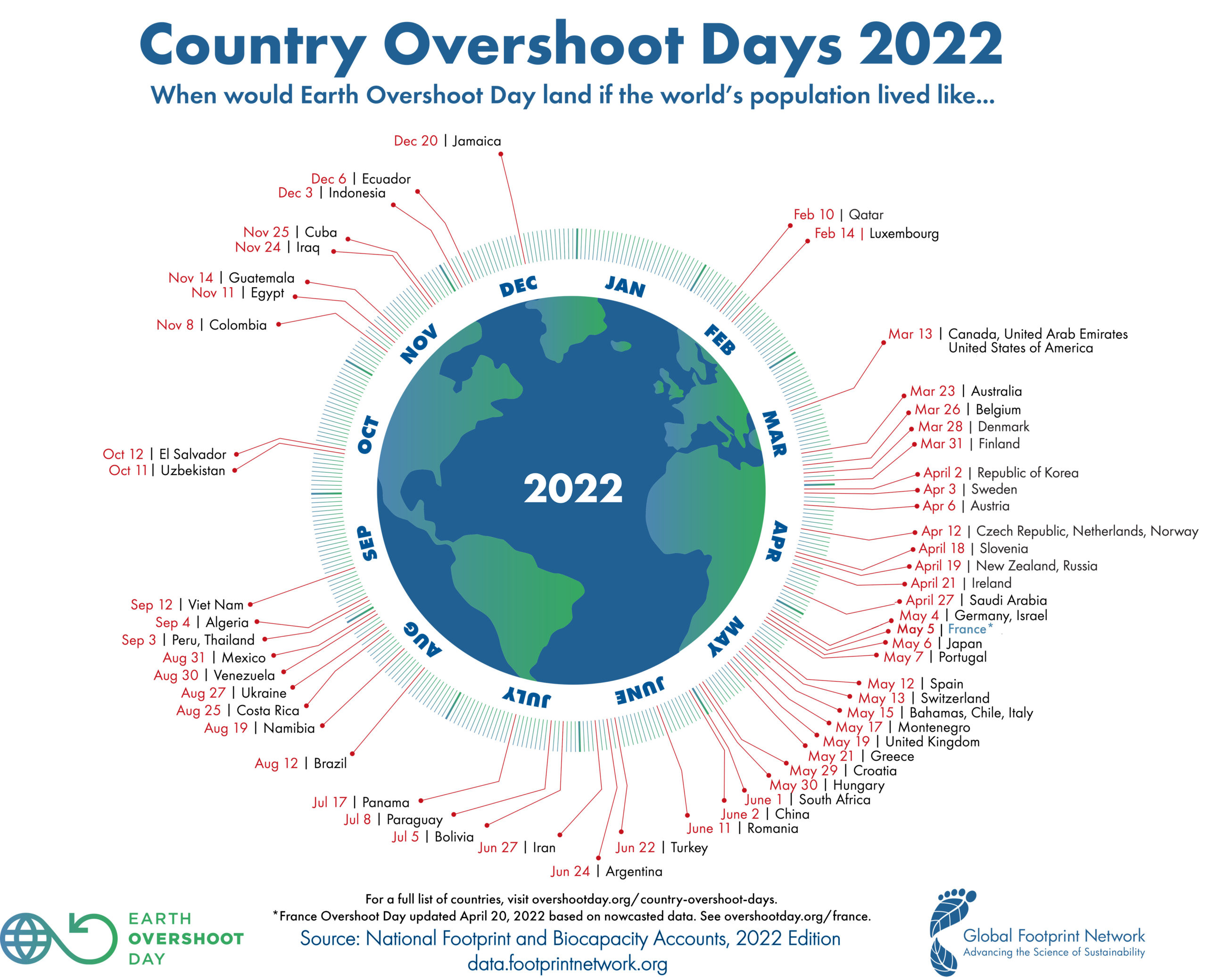 Overshoot Day 2022: quello dell’Italia è il 15 maggio